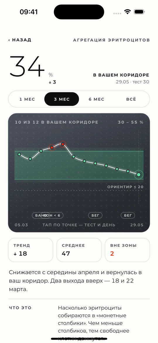 Показатель в личном коридоре в приложении ISAIYA